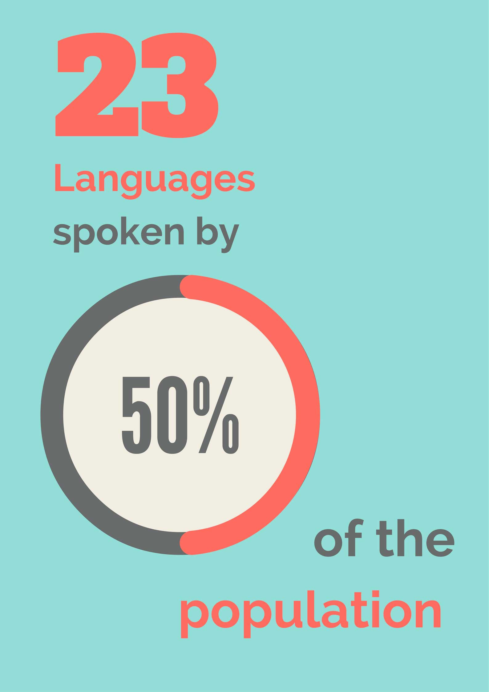 23 languages spoken by half the people in the world