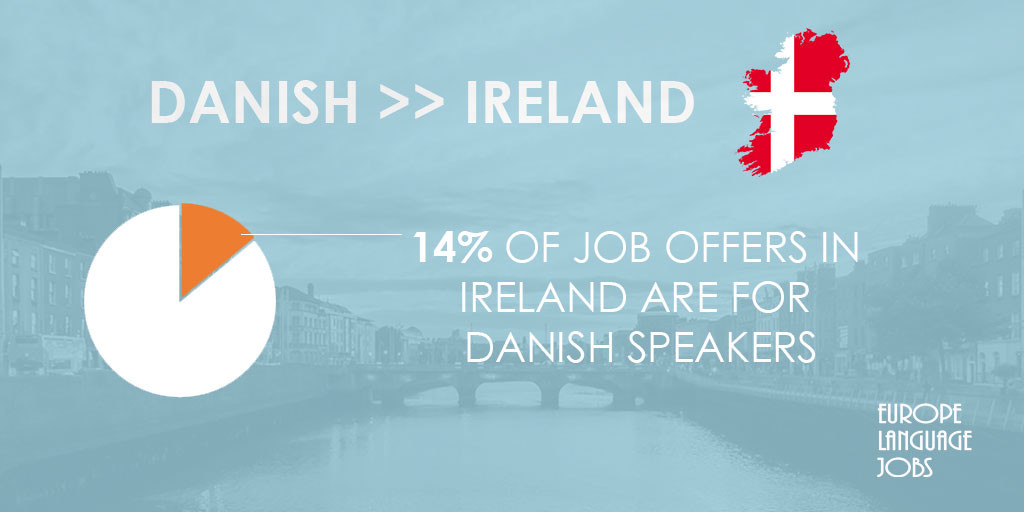 Danish speaking jobs in Ireland
