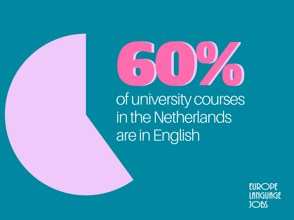 Dutch is dying maybe in universities 