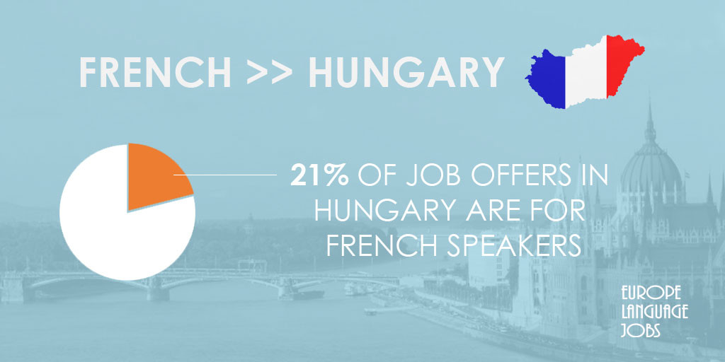 French speaking jobs in Hungary