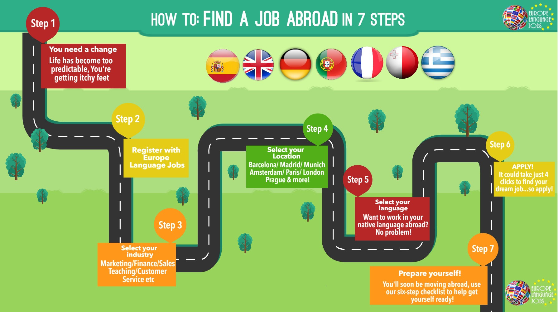 How To Find A Job Abroad In 7 Easy Steps
