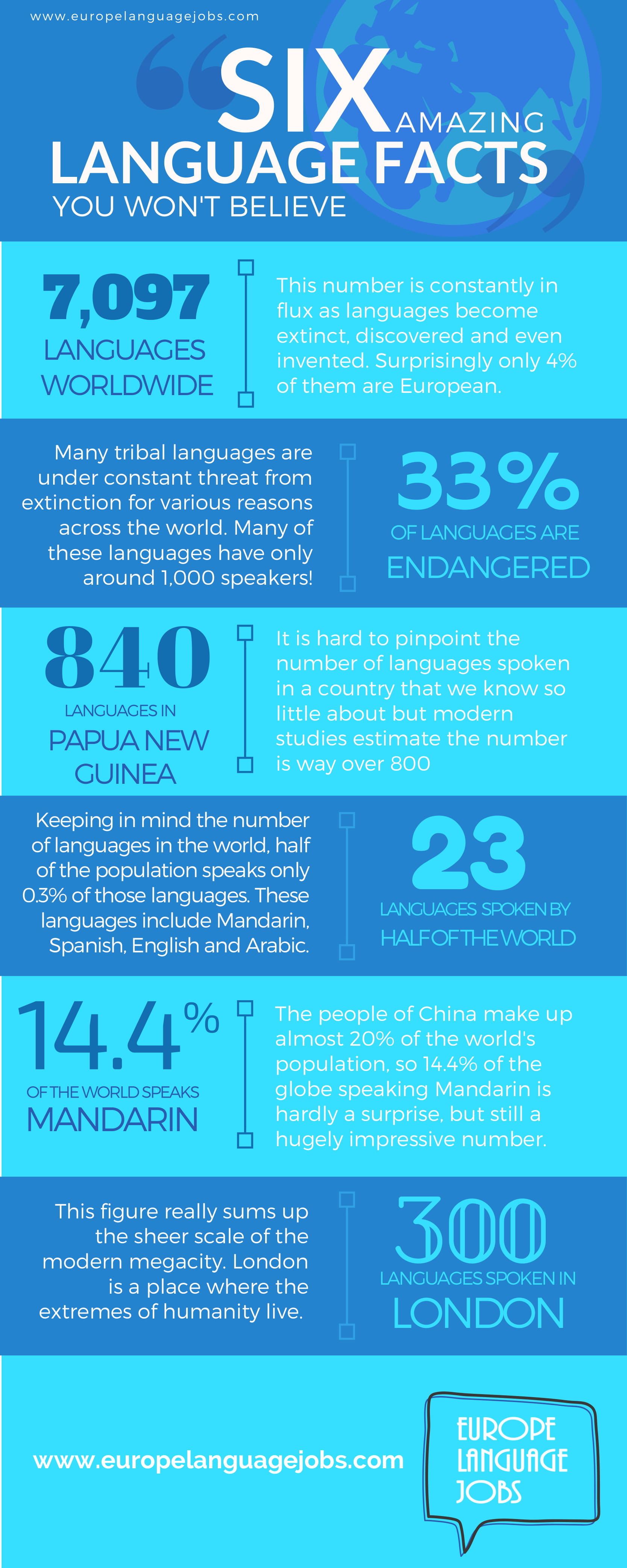 Language – facts and figures