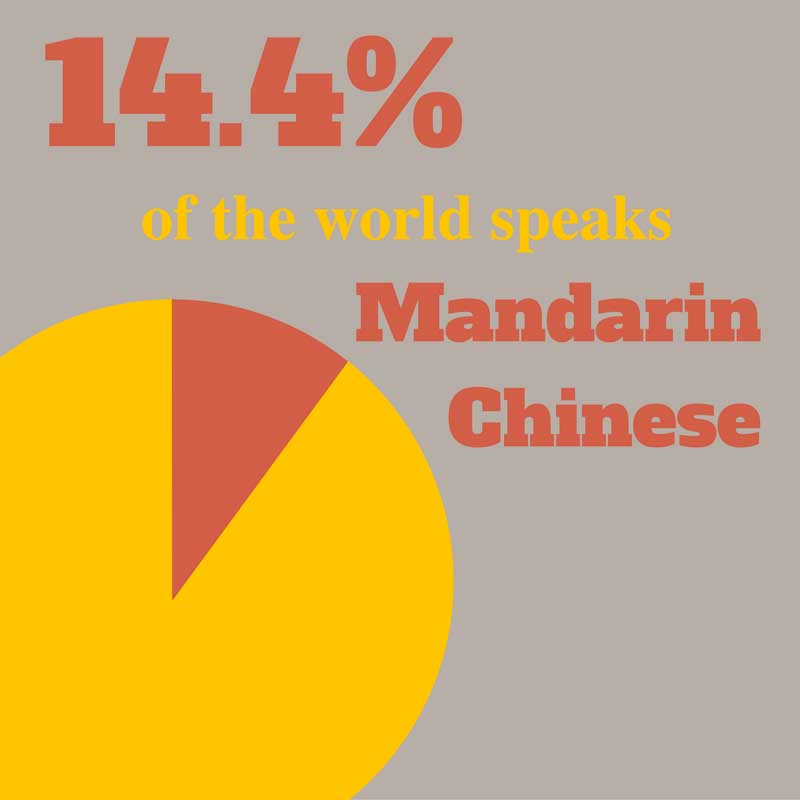 Mandarin speakers