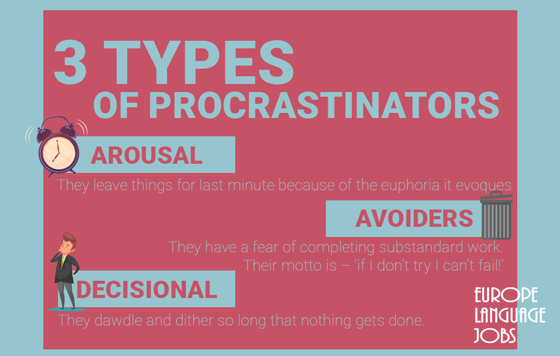 Procrastination 