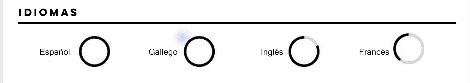 The Importance Of International Experience And Language