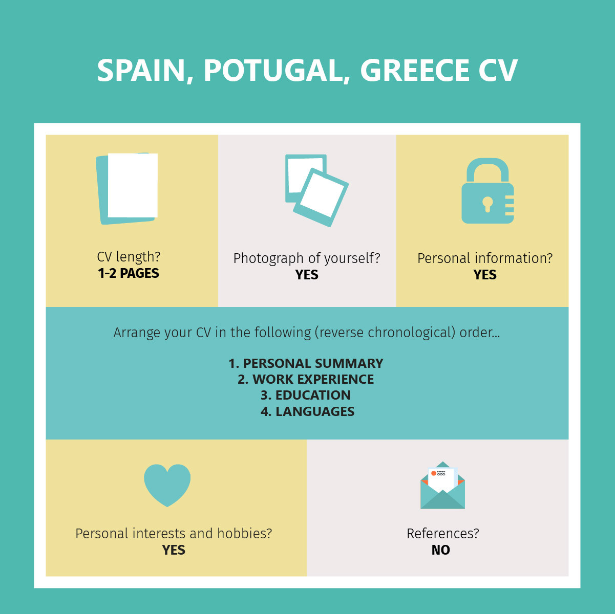 Spain, Portugal & Greece CVs