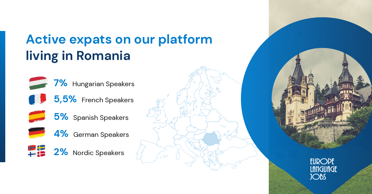 infographic languages in demand in Romania