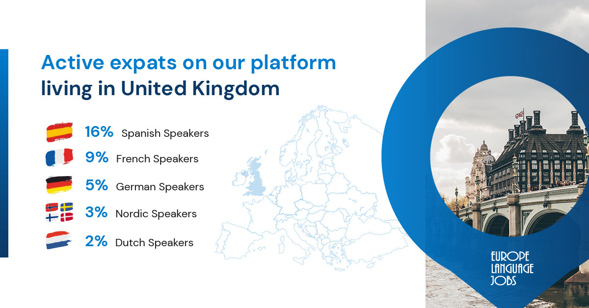 infographic languages in demand in the United Kingdom