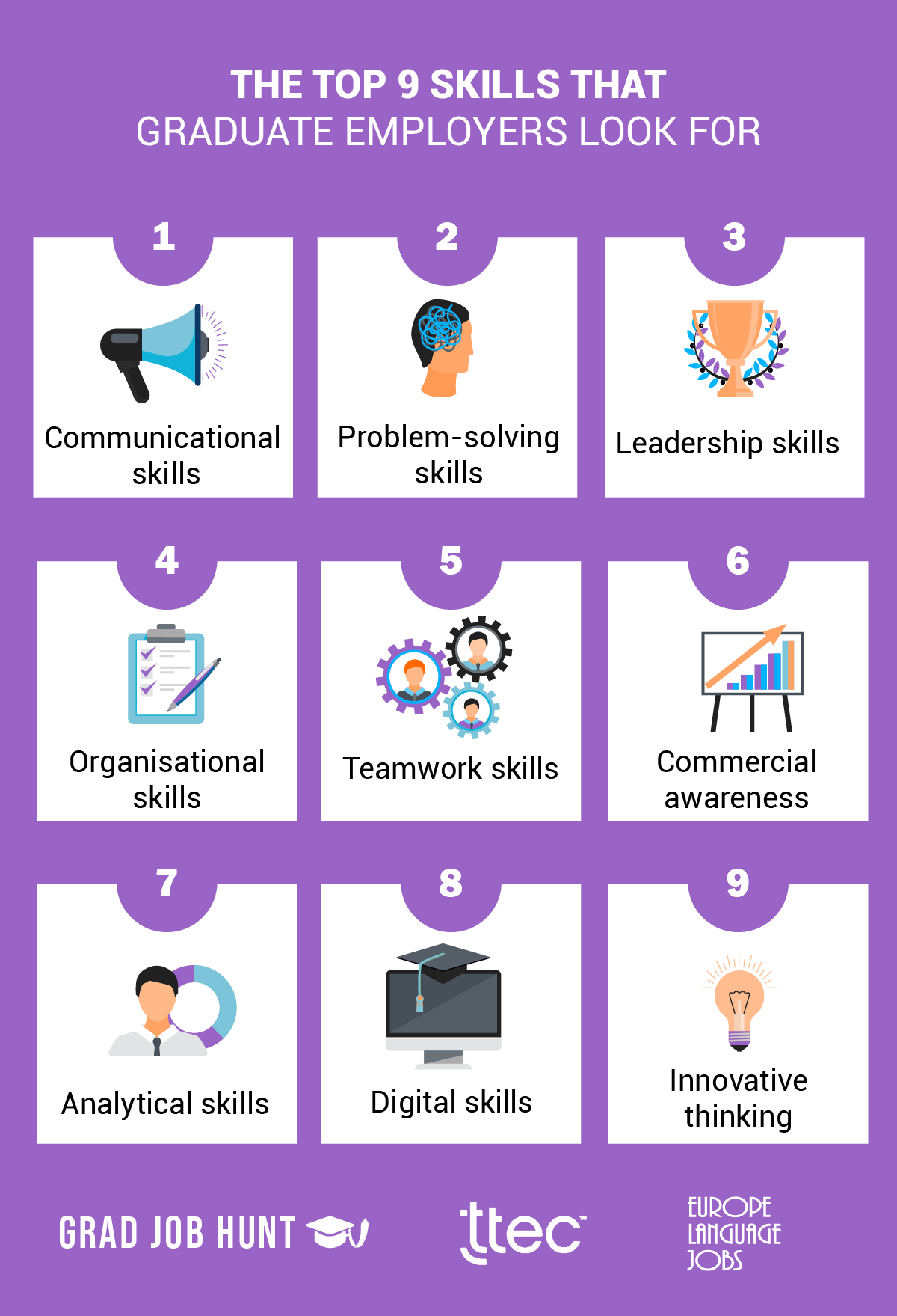 The Top 9 Graduate Skills That Employers Want In 2020